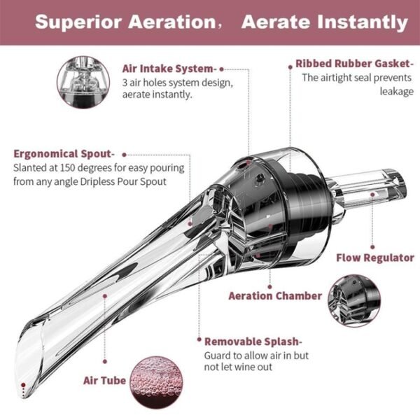 Fashion Olecranon Wine Pourer/Rapid Decanter(Transparent)