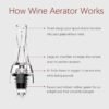 Fashion Olecranon Wine Pourer/Rapid Decanter(Transparent)